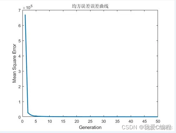 基于隶属度函数模糊CMAC神经网络算法matlab仿真_神经网络_02